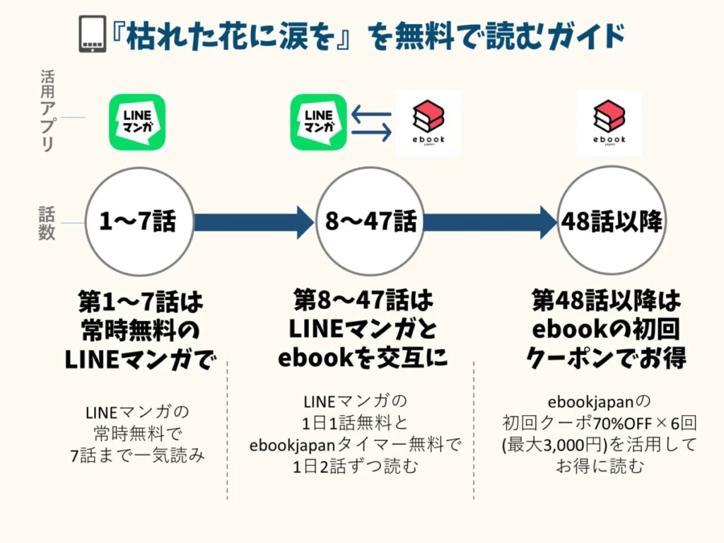 枯れた花に涙を』完全版どこで読める？無料・安全に読む方法を徹底