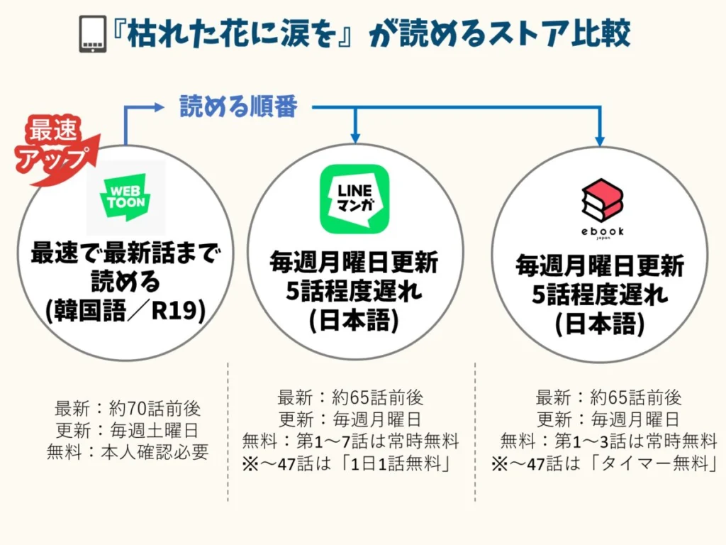 枯れた花に涙を』完全版どこで読める？無料・安全に読む方法を徹底