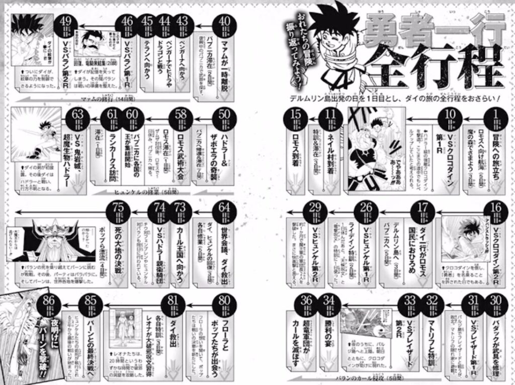 ダイの大冒険 時系列
